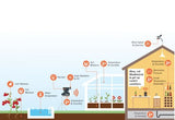 Davis WeatherLink Live 6100 Live Stream Davis Sensor Data